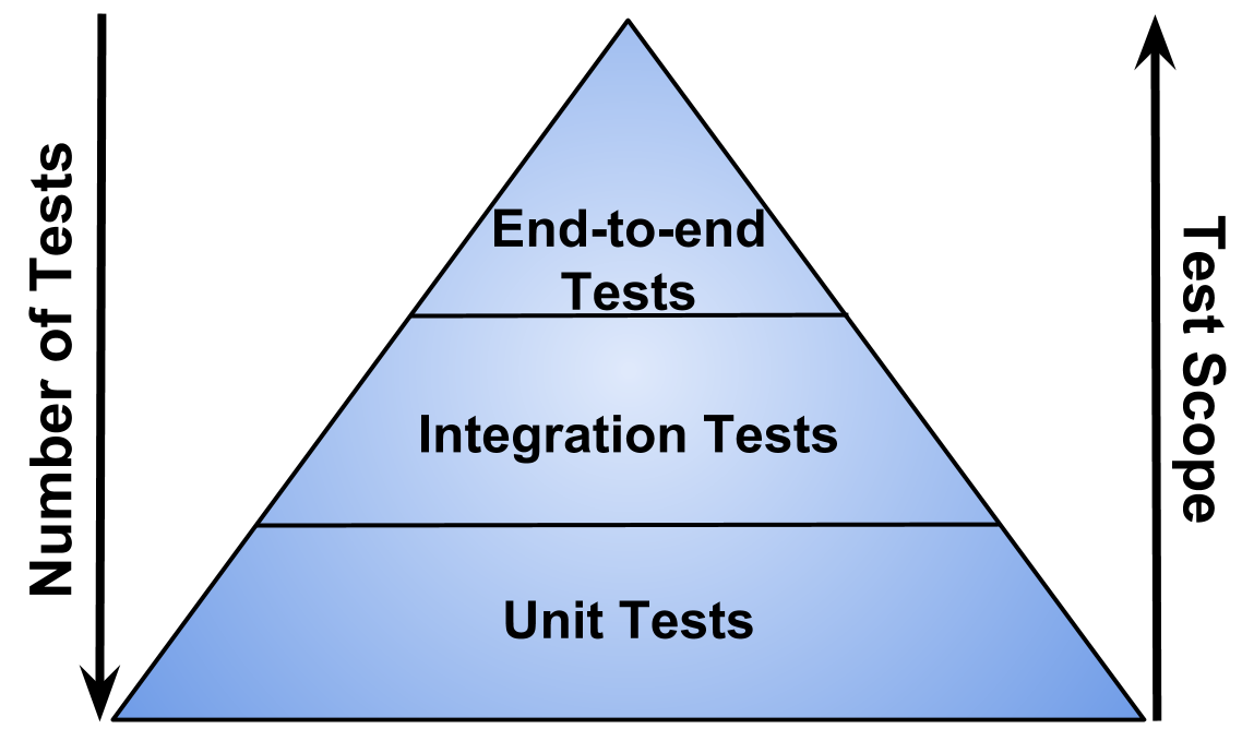 pyramid